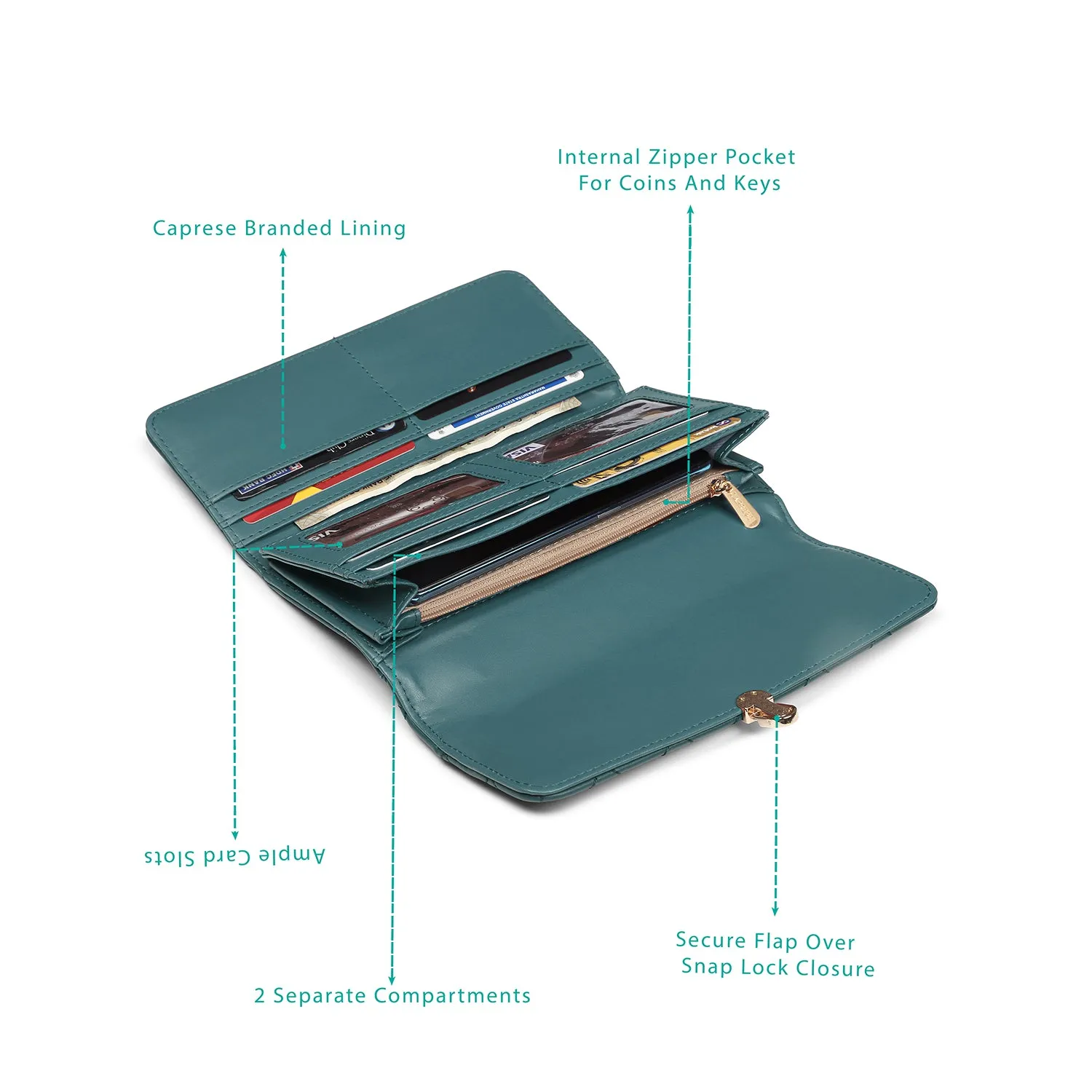 Caprese Sia Flap Wallet Medium Teal
